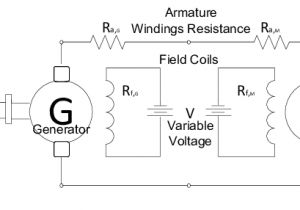Dynamo Generator Motor Wiring Diagram Bs 9137 together with Ac Generator Circuit Diagram On