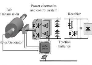 Dynamo Generator Motor Wiring Diagram Gn 6508 together with Ac Generator Circuit Diagram On