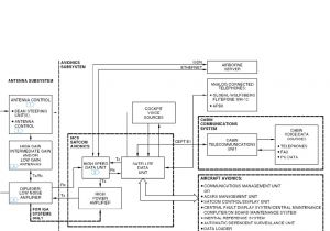 Earth Rite Rtr Wiring Diagram Earth Rite Rtr Wiring Diagram Best Of Sd 720 Satellite Data Unit for