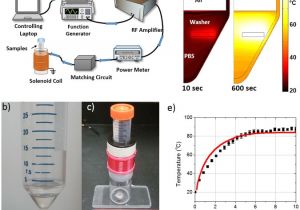 Earth Rite Rtr Wiring Diagram Employing High Frequency Alternating Magnetic Fields for the Non