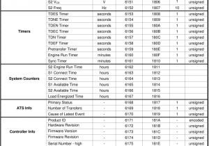 Eaton atc 300 Wiring Diagram Eaton atc Wiring Diagram Wiring Diagram Ebook Eaton atc 300 Wiring Diagram Eaton atc Wiring Diagram Wiring Diagram Ebook