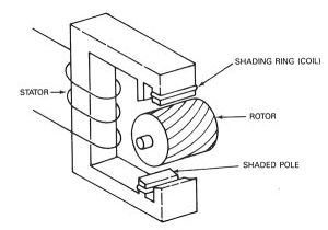 Ec Motor Wiring Diagram What You Need to Know About Electric Motors In Hvac Systems
