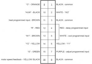 Ecm 2.3 Motor Wiring Diagram Ecm Motor Wiring Diagram Schematic Wiring Diagram