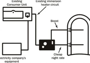 Economy 7 Meter Wiring Diagram Economy 7 Circuit Diagram Wiring Diagram Review Economy 7 Meter Wiring Diagram Economy 7 Circuit Diagram Wiring Diagram Review