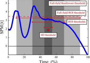 Ecu Wiring Diagram Enzyme Diagram Labeled Awesome 14 Best Gcse Biology Images On