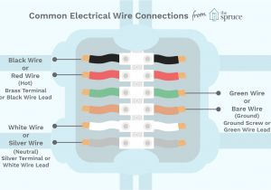 Edison Plug Wiring Diagram Color Coding Electrical Wires and Terminal Screws
