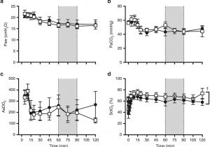 Edwards 270 Spo Wiring Diagram Altered Cardiovascular Function at Birth In Growth