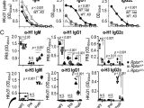 Edwards 592 Wiring Diagram B Cell Intrinsic Mtorc1 Promotes Germinal Center Defining