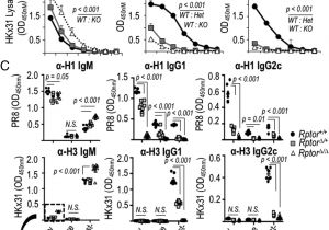 Edwards 592 Wiring Diagram B Cell Intrinsic Mtorc1 Promotes Germinal Center Defining