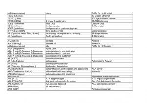 Eircom Master socket Wiring Diagram Abkuerzungsverzeichnis Tk It Eircom Master socket Wiring Diagram Abkuerzungsverzeichnis Tk It