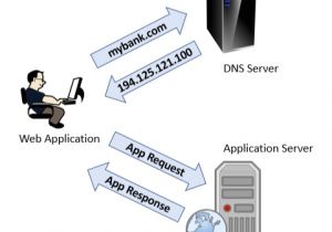Eircom Master socket Wiring Diagram Internet Traffic Monitoring Eircom Master socket Wiring Diagram Internet Traffic Monitoring