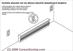 Electric Baseboard Wiring Diagram Electric Baseboard Heaters with thermostat Pole Heater Wiring
