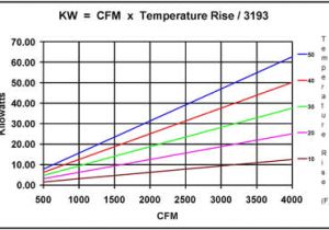 Electric Duct Heater Wiring Diagram Bel thermal Units Technical Data Selection Sizing