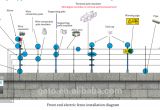 Electric Fence Charger Wiring Diagram Electric Fence Wire Diagram Wiring Diagram Database