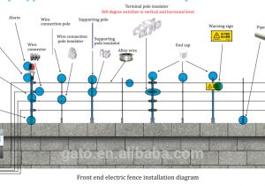 Electric Fence Charger Wiring Diagram Electric Fence Wire Diagram Wiring Diagram Database