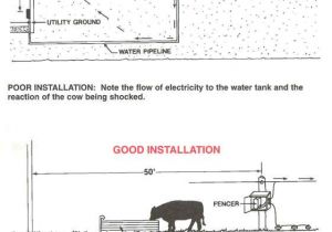Electric Fence Wiring Diagram solar Powered Electric Fence solar Enegy today Farm Fence