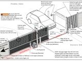 Electric Gate Motor Wiring Diagram Security Gate Wiring Diagram Wiring Diagram User Electric Gate Motor Wiring Diagram Security Gate Wiring Diagram Wiring Diagram User