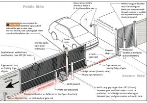 Electric Gate Motor Wiring Diagram Security Gate Wiring Diagram Wiring Diagram User Electric Gate Motor Wiring Diagram Security Gate Wiring Diagram Wiring Diagram User