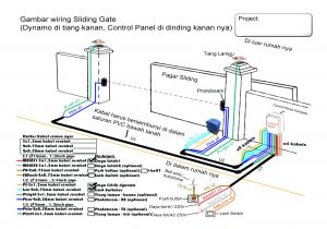 Electric Gate Wiring Diagram Auto Gate Wiring Diagram Pdf Wiring Diagram Expert Electric Gate Wiring Diagram Auto Gate Wiring Diagram Pdf Wiring Diagram Expert