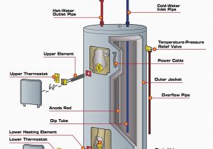 Electric Hot Water Heater Wiring Diagram B Ower Heater Wiring Diagram Schema Diagram Database