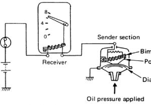 Electric Oil Pressure Gauge Wiring Diagram Xn 1009 Oil Pressure Sender Switch Schematic Download Diagram Electric Oil Pressure Gauge Wiring Diagram Xn 1009 Oil Pressure Sender Switch Schematic Download Diagram