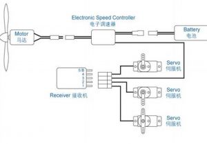 Electric Rc Airplane Wiring Diagram Blue Arrow Pp 10b Aircraft Electronic Speed Control Blue Electric Rc Airplane Wiring Diagram Blue Arrow Pp 10b Aircraft Electronic Speed Control Blue