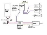 Electric Rc Airplane Wiring Diagram Brushless Motor Esc Wiring Help Rc Groups