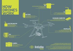 Electric Rc Plane Wiring Diagram Infographic How Do Drones Work Uav Coach
