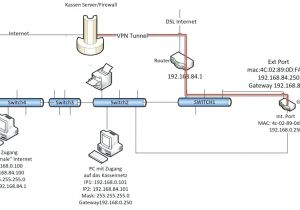 Electric Switch Wiring Diagram Simple Electrical Wiring Diagrams with Dimmers Power Supply