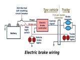 Electric Trailer Brakes Wiring Diagram Activator Trailer Brake Wiring Diagram Cvfree Pacificsanitation Co