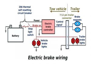 Electric Trailer Brakes Wiring Diagram Activator Trailer Brake Wiring Diagram Cvfree Pacificsanitation Co Electric Trailer Brakes Wiring Diagram Activator Trailer Brake Wiring Diagram Cvfree Pacificsanitation Co