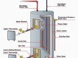 Electric Water Heater thermostat Wiring Diagram Rheem Wire Diagram Wiring Diagram Centre