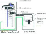 Electrical Panel Box Wiring Diagram Wiring Diagram for A Sub Panel Wiring Diagram Used