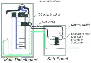 Electrical Panel Box Wiring Diagram Wiring Diagram for A Sub Panel Wiring Diagram Used Electrical Panel Box Wiring Diagram Wiring Diagram for A Sub Panel Wiring Diagram Used