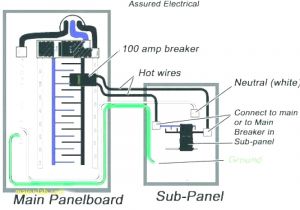 Electrical Panel Box Wiring Diagram Wiring Diagram for A Sub Panel Wiring Diagram Used