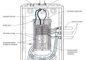 Electrical Service Panel Wiring Diagram Distribution Sub Panel Home Electrical Wiring Electrical