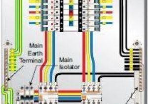 Electrical Service Panel Wiring Diagram Electrical Panel Wiring and Terminal Boards Connection
