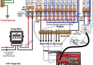 Electrical Service Panel Wiring Diagram How to Connect A Portable Generator to the Home Supply 4