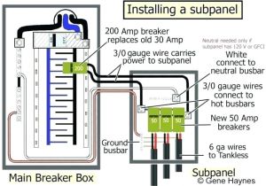 Electrical Sub Panel Wiring Diagram Electrical Panel Schedule Template On Building Electrical Wiring