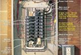 Electrical Sub Panel Wiring Diagram Electrical Wiring and Circuit Breakers Electrician Book Diagram Schema
