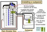 Electrical Sub Panel Wiring Diagram How to Install A Subpanel How to Install Main Lug Electrical