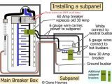 Electrical Sub Panel Wiring Diagram How to Install A Subpanel How to Install Main Lug Electrical