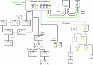 Electrical Switchboard Wiring Diagram Image Result for Wiring 240v Switchboard for Multiple sockets Electrical Switchboard Wiring Diagram Image Result for Wiring 240v Switchboard for Multiple sockets