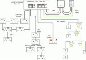 Electrical Switchboard Wiring Diagram Image Result for Wiring 240v Switchboard for Multiple sockets