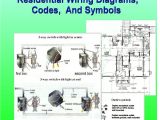 Electrical Wiring Diagrams for Dummies Pdf Wiring Your Digital Home for Dummies Pdf Wiring Diagram Blog