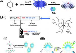 Electrical Wiring Diagrams Y Diagram Chemistry Beautiful Function Driven Engineering Of 1d