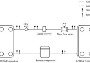 Electronic Expansion Valve Wiring Diagram Applied Sciences Free Full Text the Effects Of Wet Electronic Expansion Valve Wiring Diagram Applied Sciences Free Full Text the Effects Of Wet