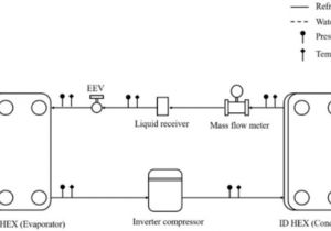 Electronic Expansion Valve Wiring Diagram Applied Sciences Free Full Text the Effects Of Wet