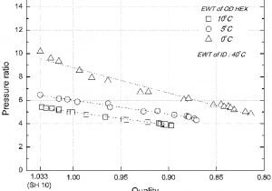 Electronic Expansion Valve Wiring Diagram Applied Sciences Free Full Text the Effects Of Wet Electronic Expansion Valve Wiring Diagram Applied Sciences Free Full Text the Effects Of Wet