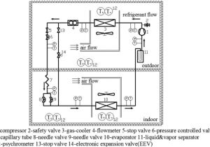 Electronic Expansion Valve Wiring Diagram Experimental Investigation On A Capillary Tube Based